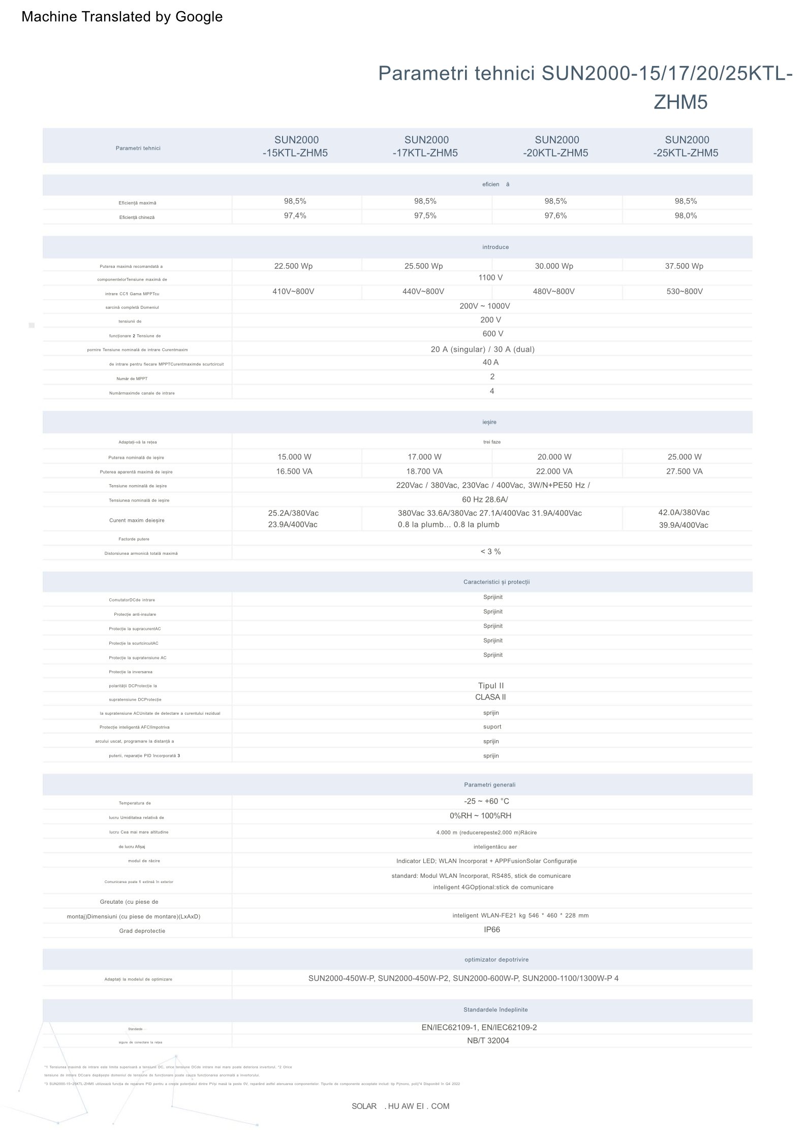KIT Invertor Huawei SUN2000 20KTL-ZHM5 + Smart meter DTSU666-H 250A/50mA + SDongleA-05-WLAN-FE - imagine 3